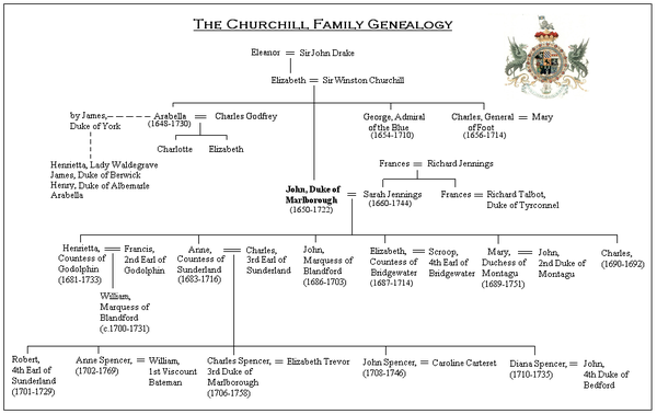 Duke of Marlborough (title) - Wikipedia