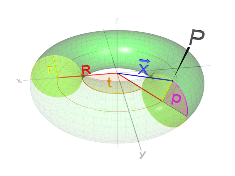 File:Triangulação do Toro.svg - Wikimedia Commons