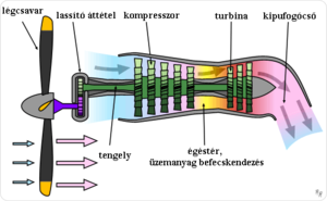 Légcsavaros Gázturbina