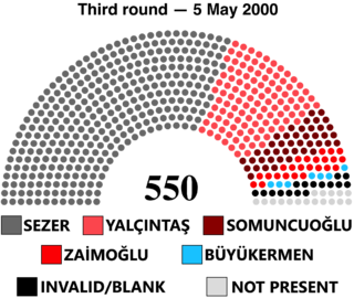 <span class="mw-page-title-main">2000 Turkish presidential election</span> Turkish presidential election