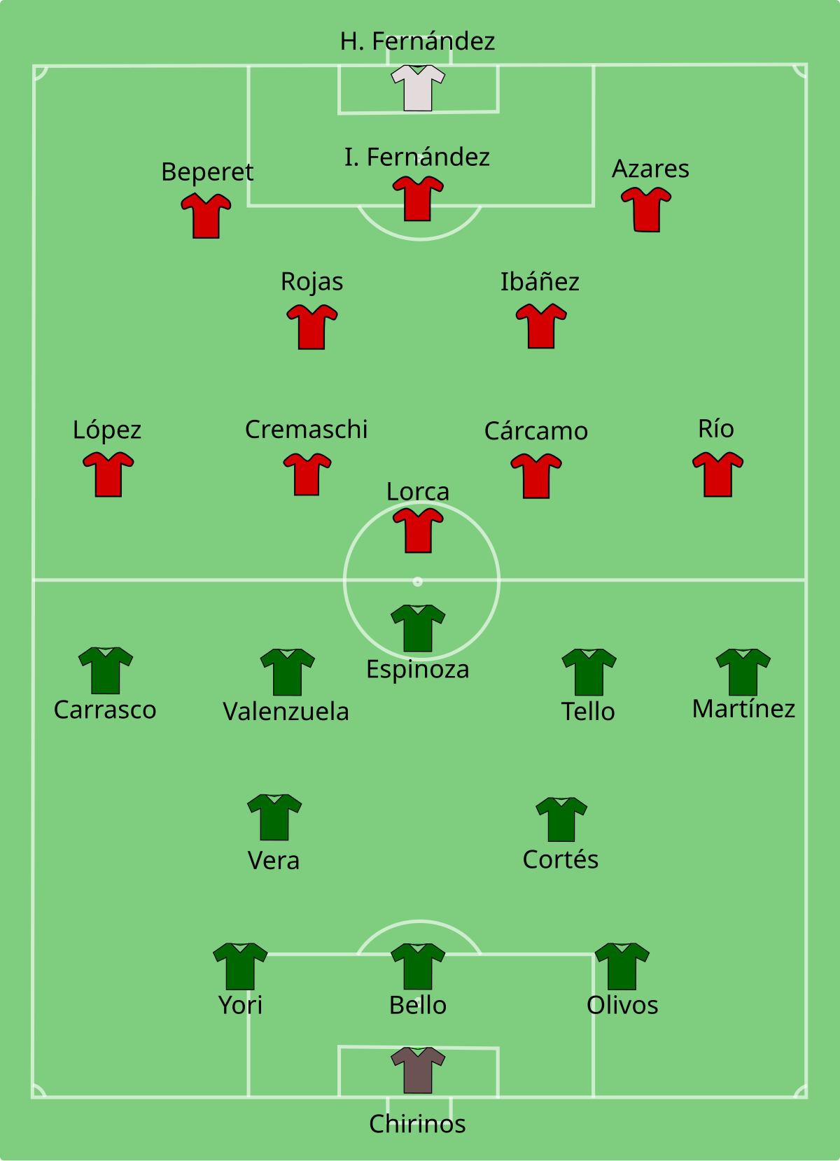 File Union Espanola Vs Audax Italiano 1951 12 13 Svg Wikimedia Commons