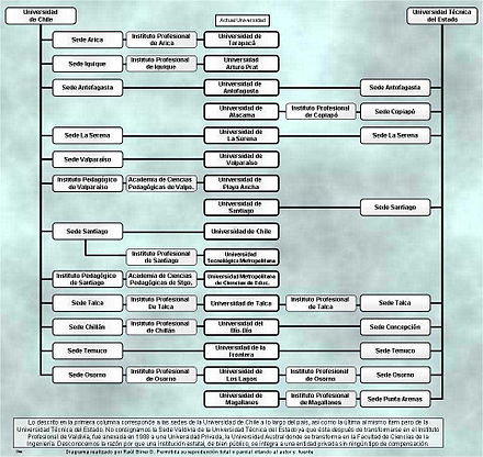 Universidades de Chile 1981.jpg