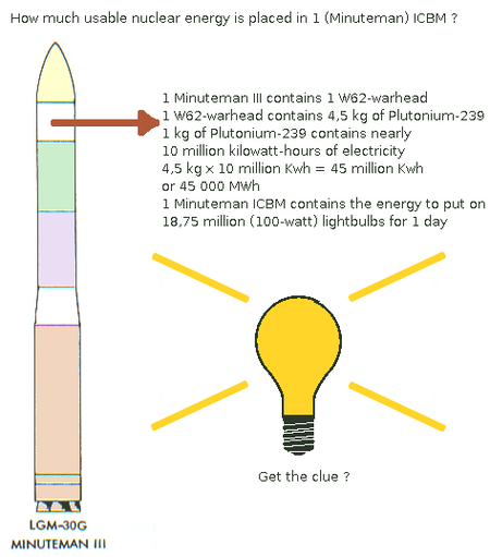 ไฟล์:Usable_nuclear_energy_in_ICBM.png