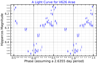 <span class="mw-page-title-main">HD 160342</span> Star in the constellation Ara