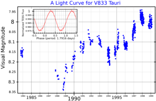 <span class="mw-page-title-main">HD 283750</span> Star in the constellation Taurus