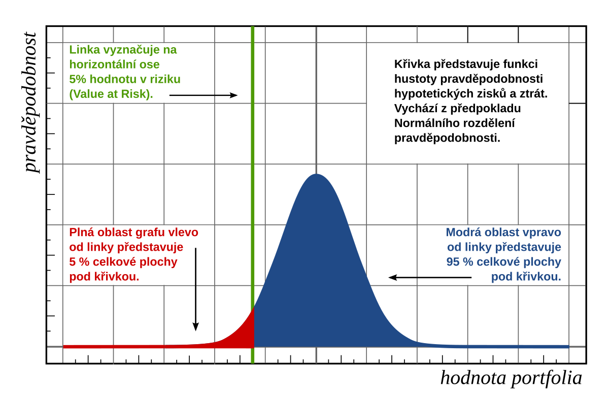 Cs2 graph. Value at risk график. Var показатель риска. Методология var (value at risk).. Var оценка риска.