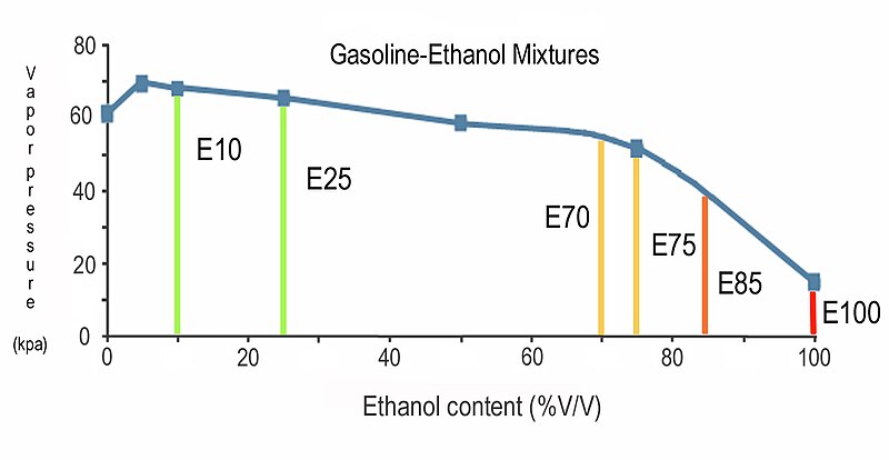 File:Vapor ethanol mixtures Fig 4.3.jpg