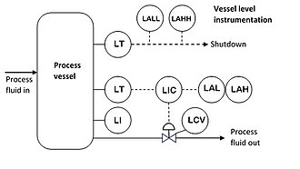 Diagram of the level instrumentation on a process vessel Vessel level instrumentation.jpg