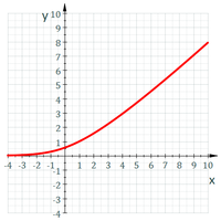 Wright omega function WrightOmega.png