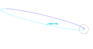 Orbit of the asteroid 1996 PW