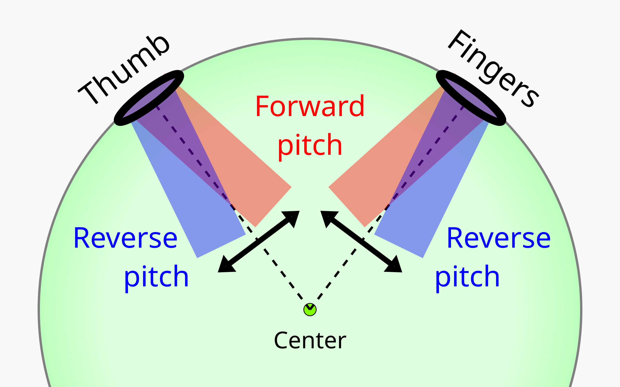 File:20210729 Bowling ball - finger and thumb hole pitch angles.svg -  Wikipedia
