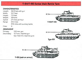 US Army recognition poster of T-54/55 series tanks 272a-T-54-55.jpg