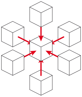 Iterative Stencil Loops