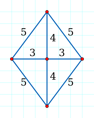 <span class="mw-page-title-main">Erdős–Diophantine graph</span> Complete graph on the integer plane which cannot be expanded