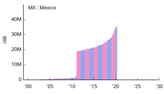 MX Mexico メキシコ