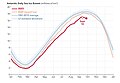 Ausdehnung des antarktischen Meereises am 10. September 2023[152]