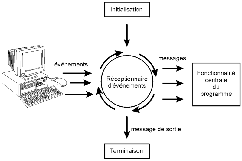 File:Apprendre à programmer avec Python 17.png