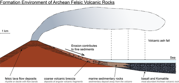 Volcano Comparison Chart