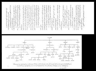 <span class="mw-page-title-main">Mostowfian Ashtiani family</span> Iranian noble and politician family