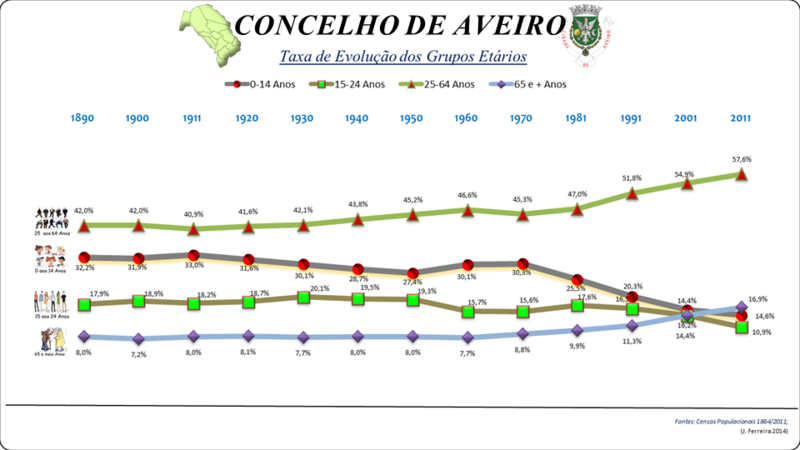 File:Aveiro08.PNG