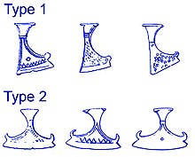 Drawings of Slavic axe amulets based on archaeological findings dating between the 11th and 12th century. Axe Perun.jpg