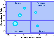 Analýza tržieb a podielu firmy na trhu