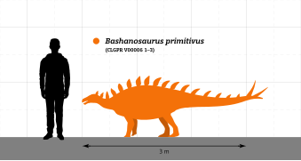 Bashanosaurus