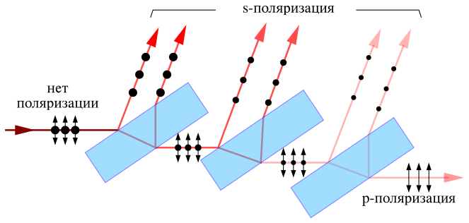 File:Brewster-polarizer-ru.svg