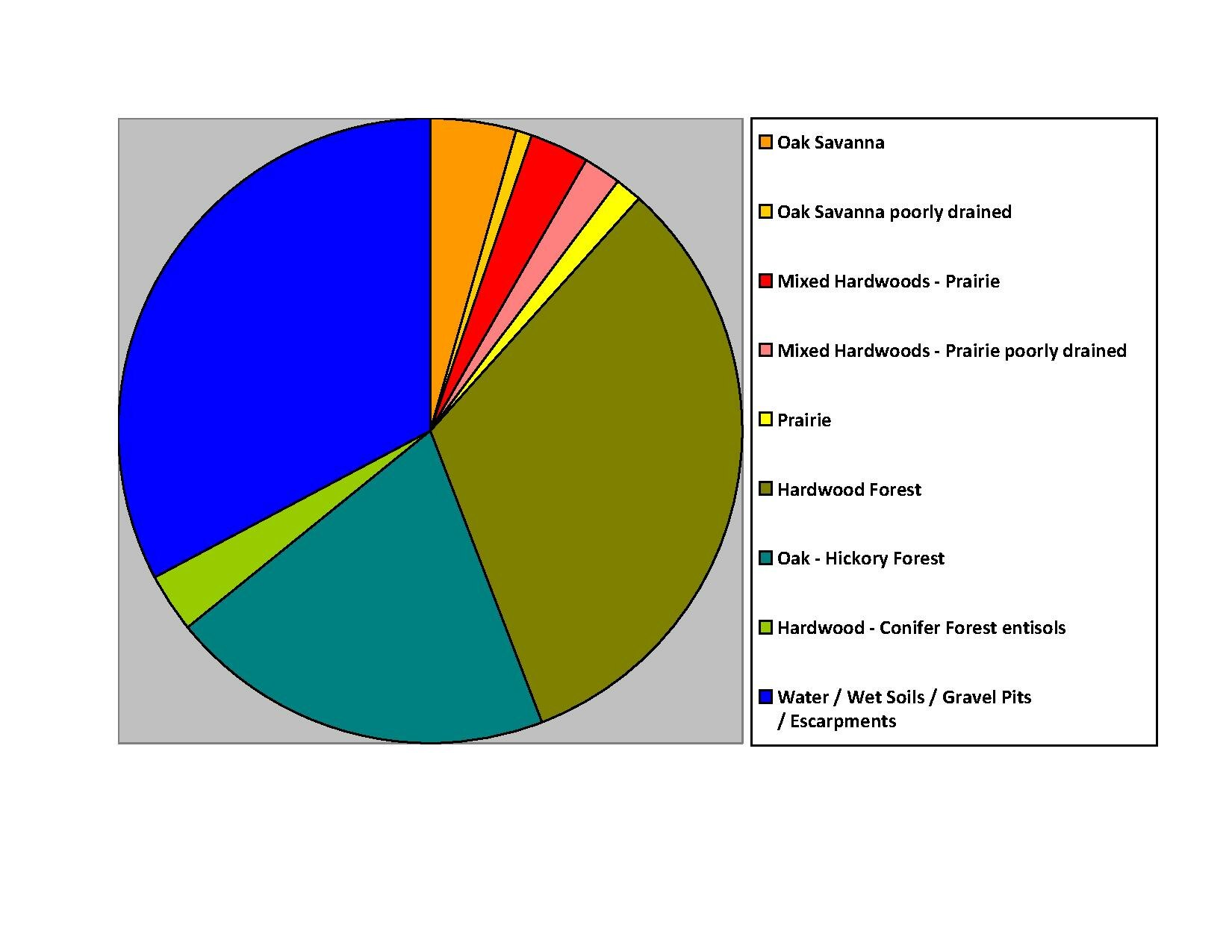 Wi Chart