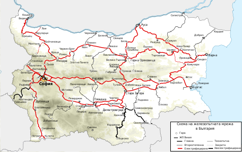 Rail roads in Bulgaria