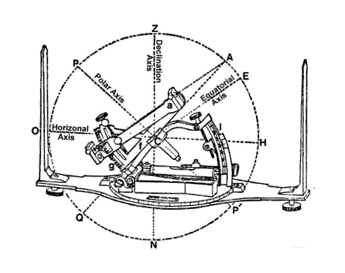 Burt's solar compass axes Burt's solar compass axes.jpg