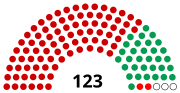 国民議会 (ブルンジ)のサムネイル