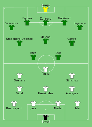 Composition du Chili et de la Bolivie lors du match du 10 juin 2016.