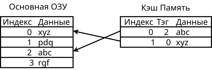 File:Cache,basic,ru.svg