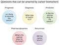 Cancer biomarker figure vector.pdf