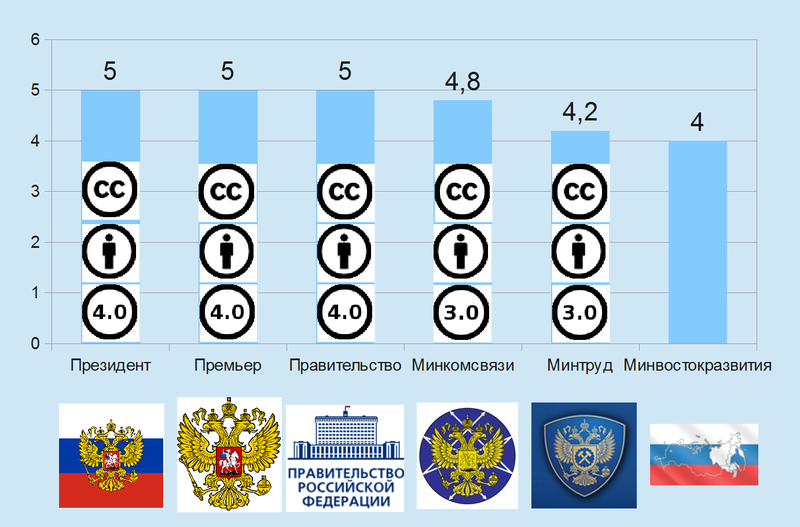 File:Cc-monitoring-2015-04-diagram2.png