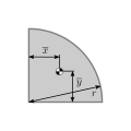 Centroid of a quarter circle