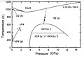 Cerium phase diagram in english