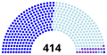 1831 Chilean Electoral College