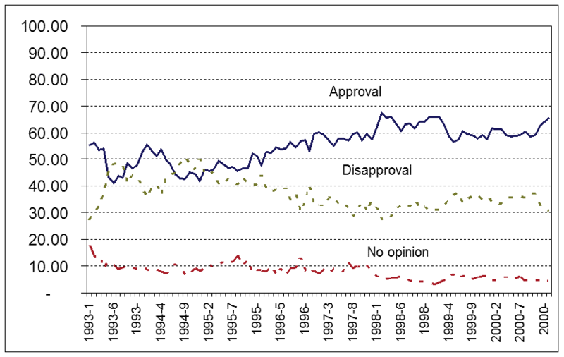 File:Clinton approval rating.png