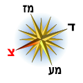 תמונה ממוזערת לגרסה מ־16:52, 11 בספטמבר 2010