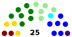 Composicion Congreso de Quintana Roo 2016.svg