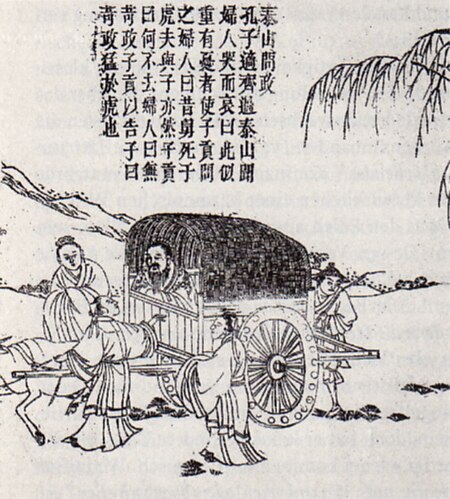 Tập tin:Confucius on his way to Luoyang.jpg