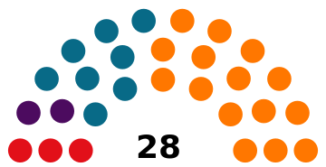 Consejo General Andorra 2015.svg