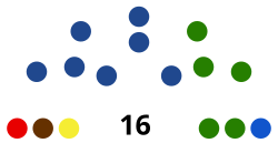 Elecciones regionales de Loreto de 2022