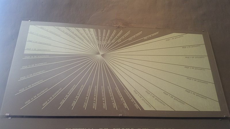 File:Coricancha museum marker graphically explaining the Inca Wakas and Seqes system.jpg