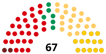 Reprezentace výsledku v hemicycle na ose zleva doprava.