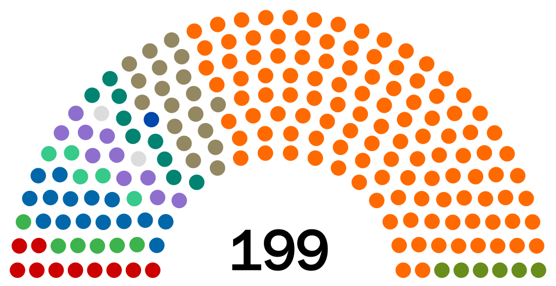 国会 (ハンガリー)