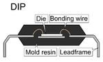 Thumbnail for Integrated circuit packaging