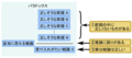 2016年10月2日 (日) 18:55時点における版のサムネイル